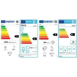 Flex-Well Küchengeräte-Set 7 10 Flex-Well Küchengeräte-Set 7 -Wenko Store 3582 4051 092021 Set7htech